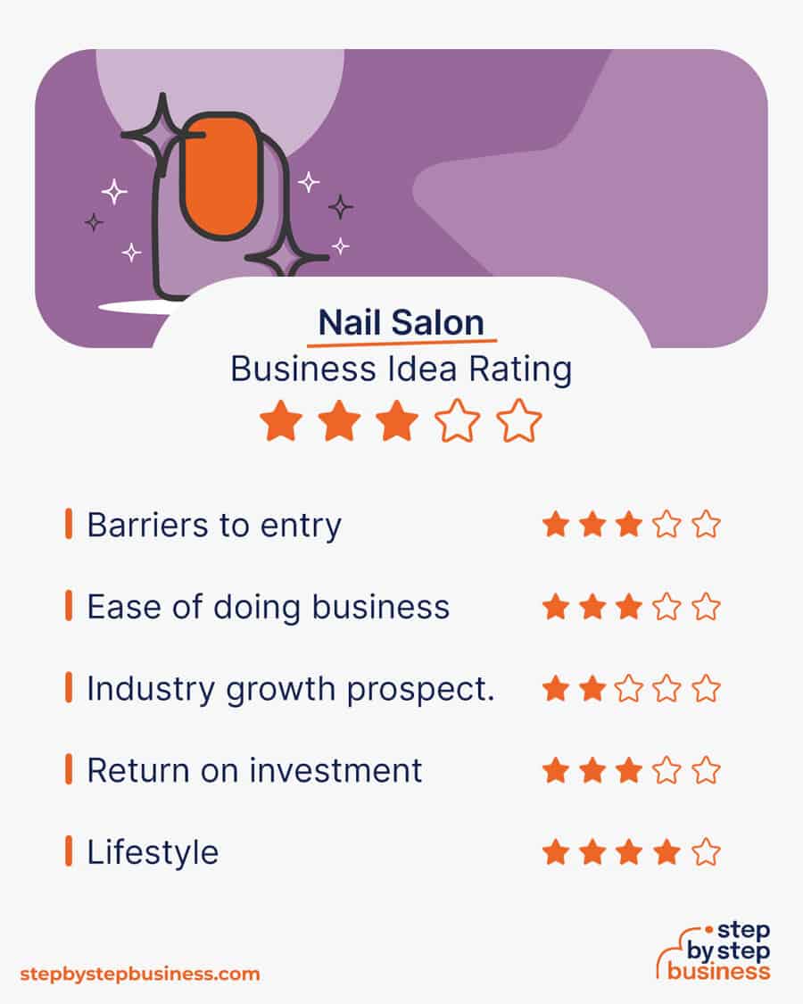 nail salon rating