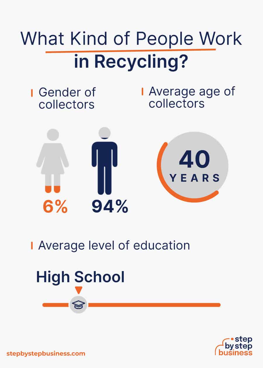 recycling industry demographics