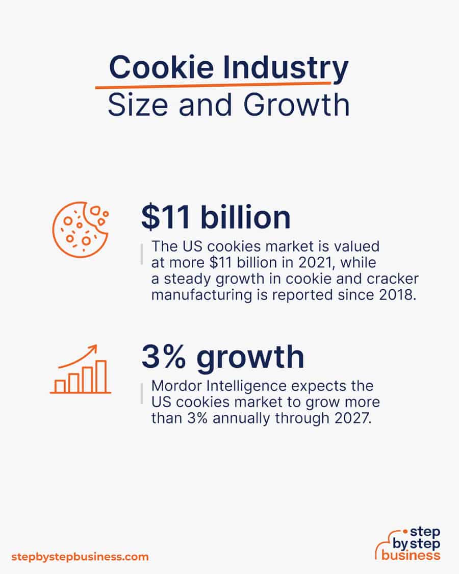 cookie industry size and growth
