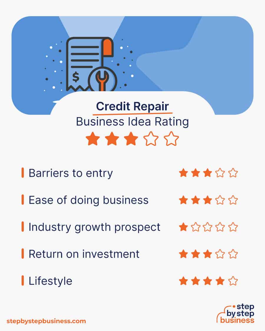 credit repair business idea rating