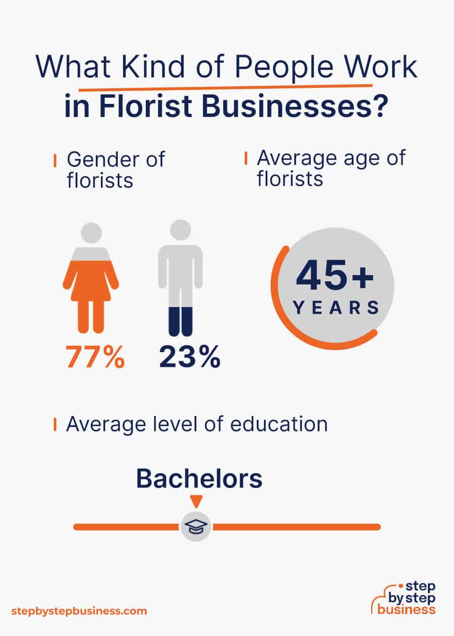 florist industry demographics