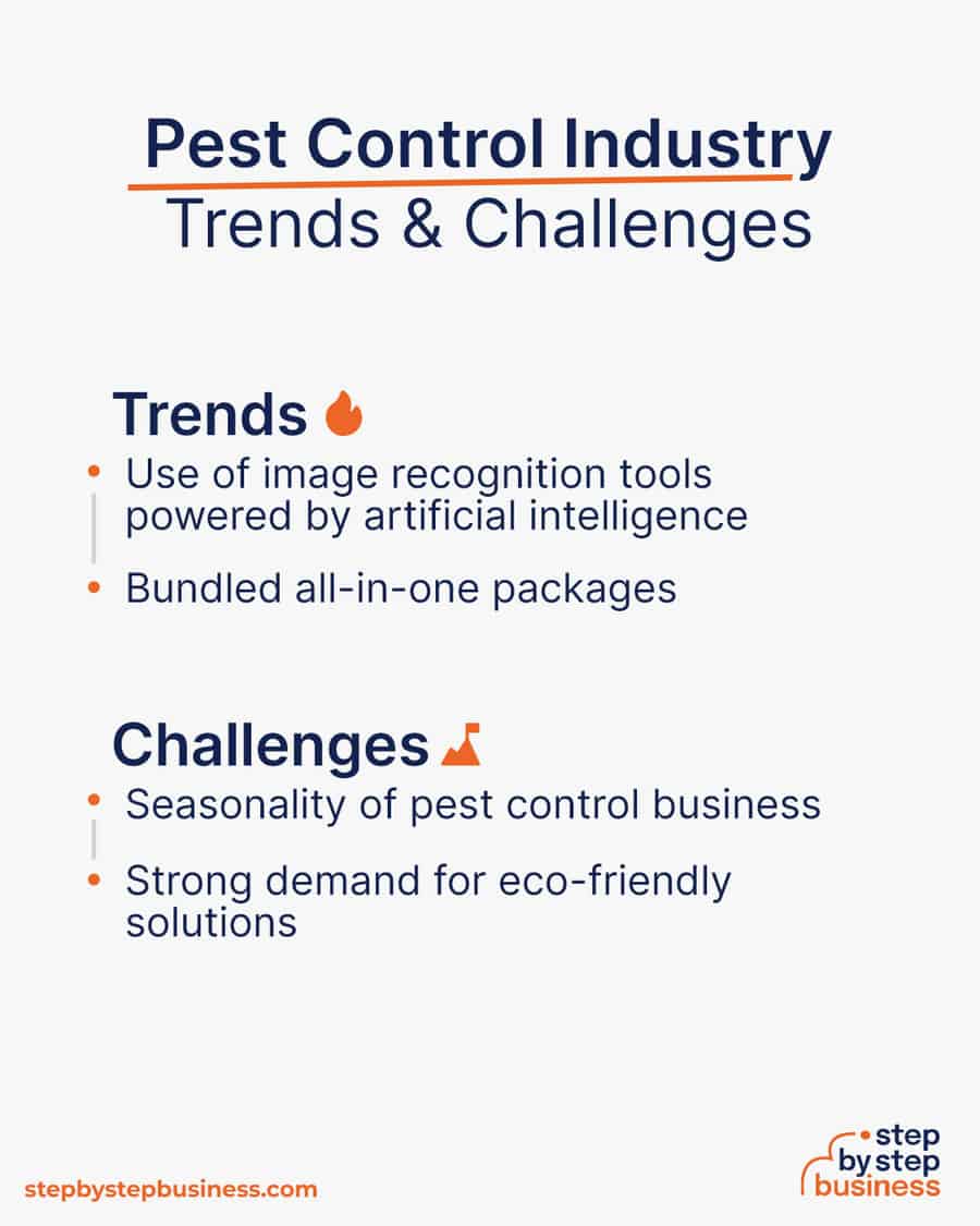pest control industry Trends and Challenges