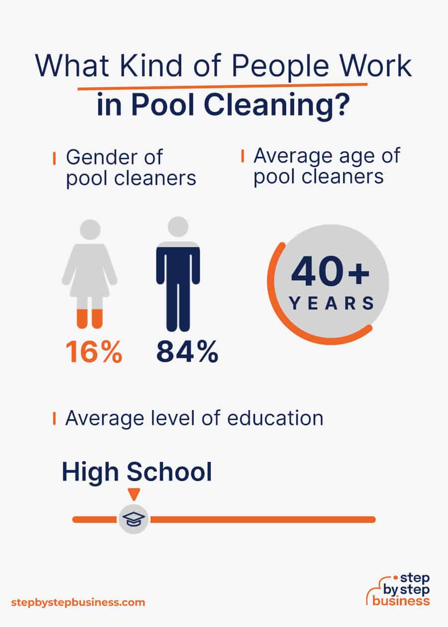 pool cleaning industry demographics