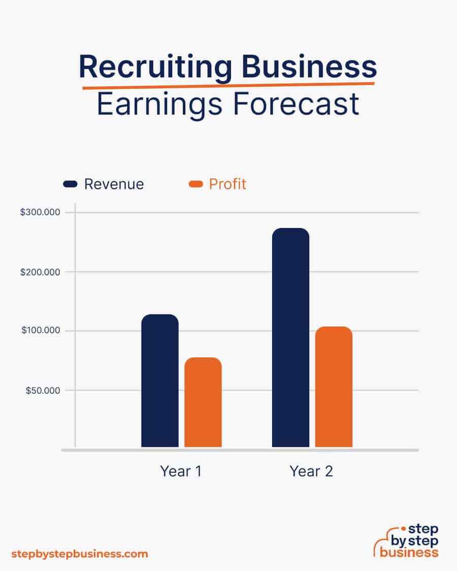 recruiting business earnings forecast