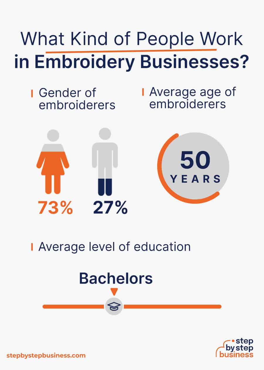 embroidery industry demographics