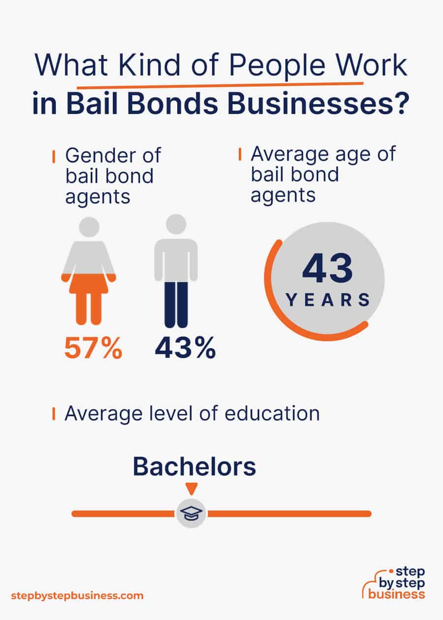 bail bonds industry demographics