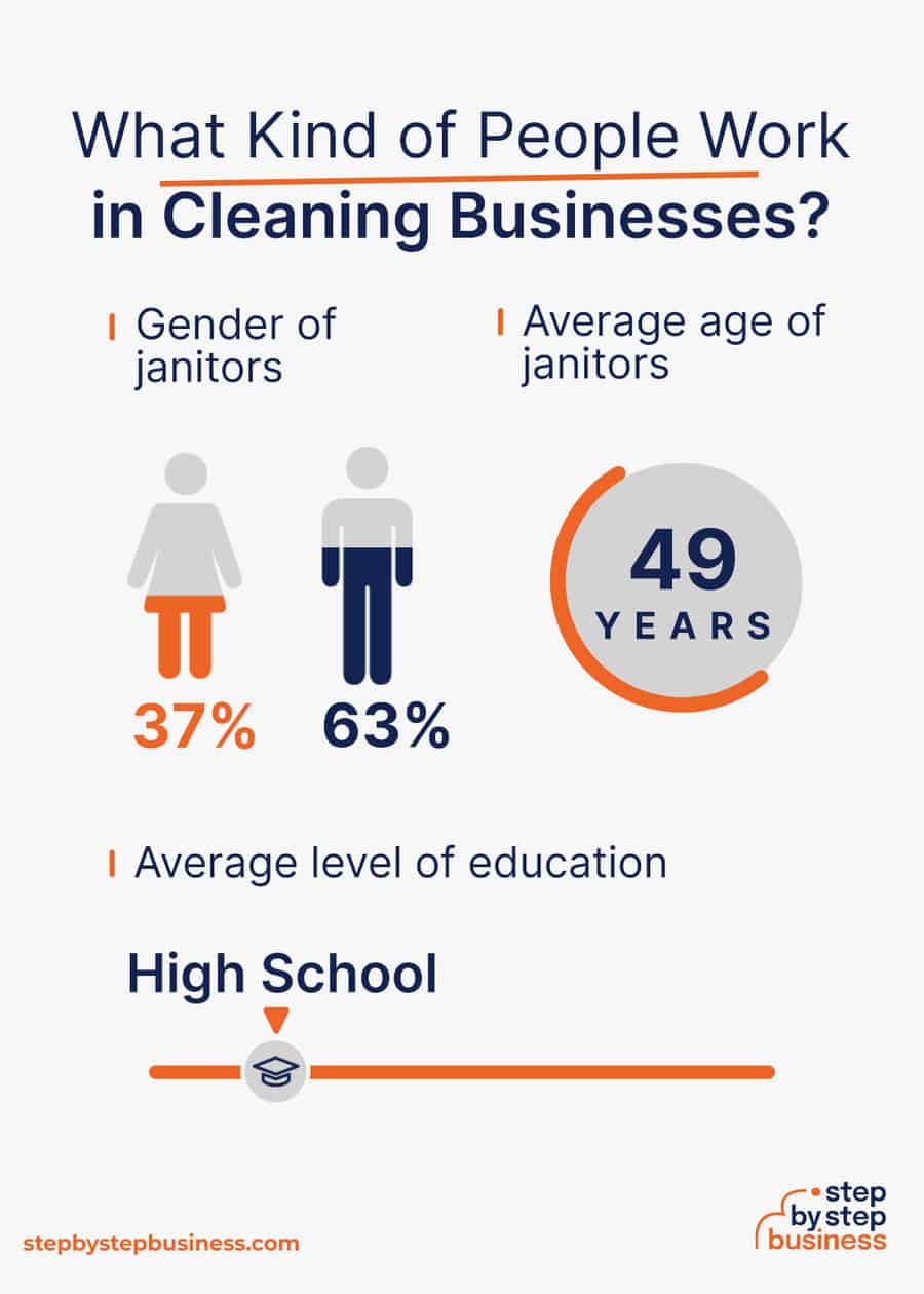 cleaning industry demographics