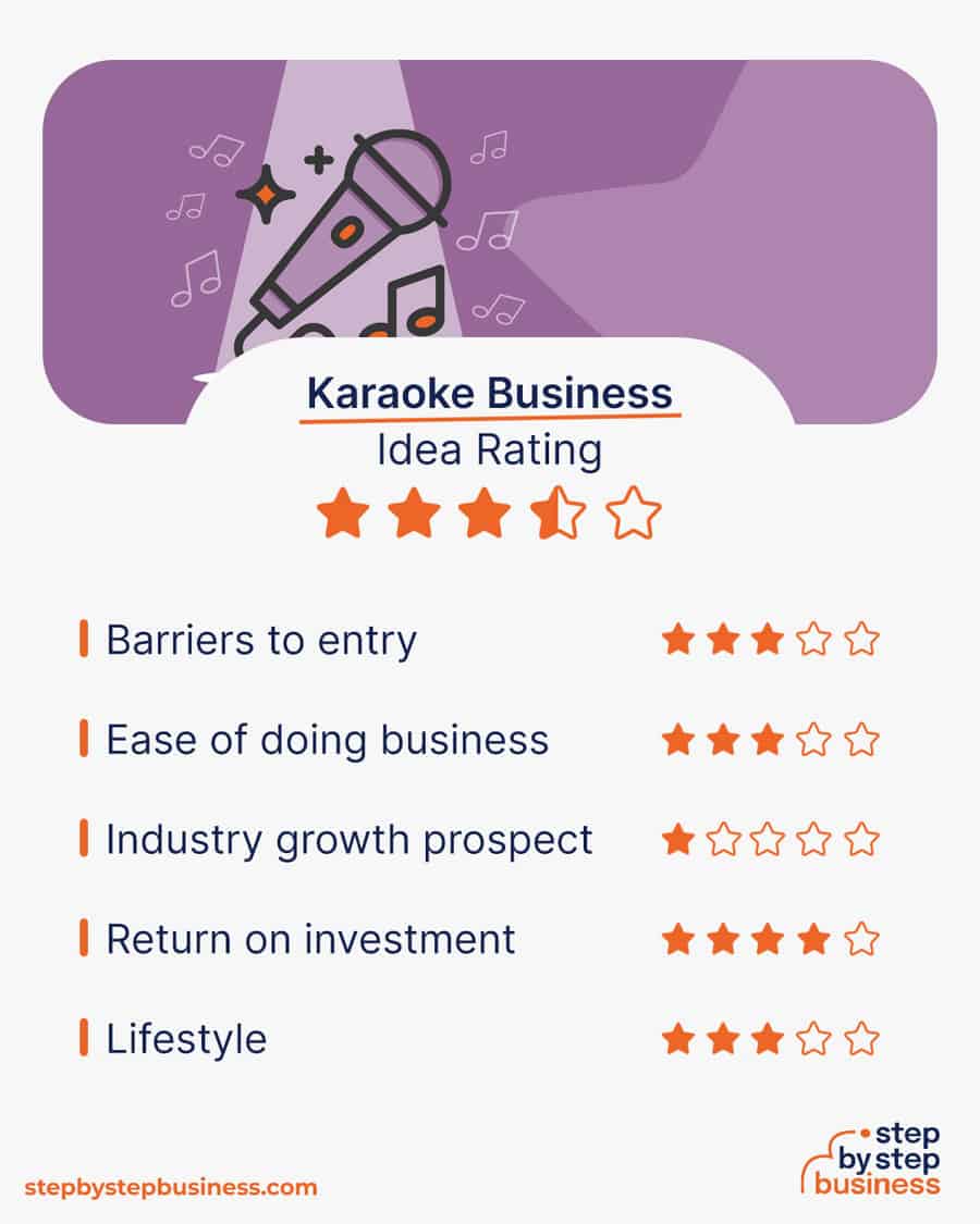 karaoke business idea rating