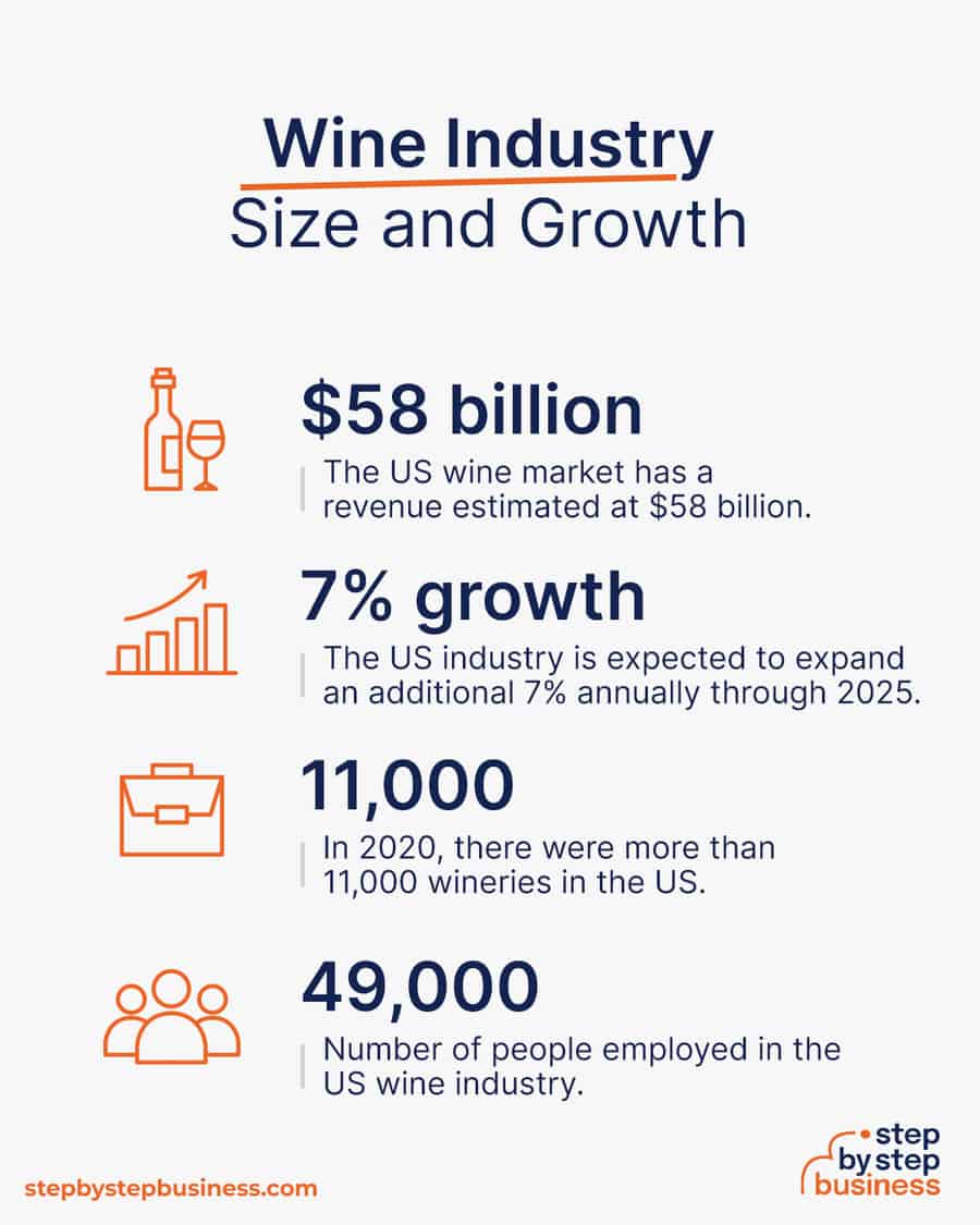 wine industry size and growth