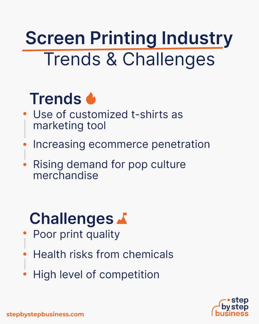 screen printing industry Trends and Challenges