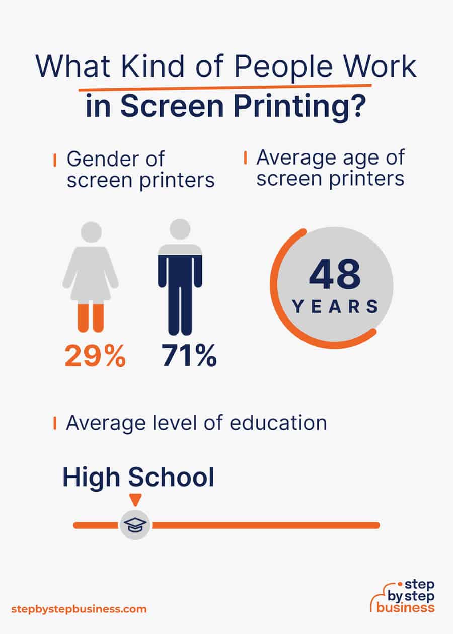 screen printing industry demographics