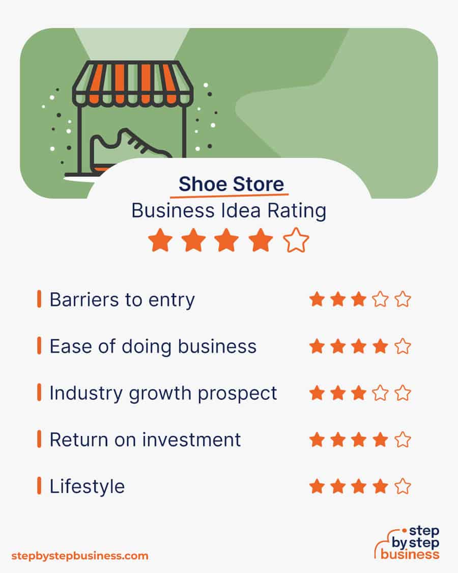 shoe store business idea rating