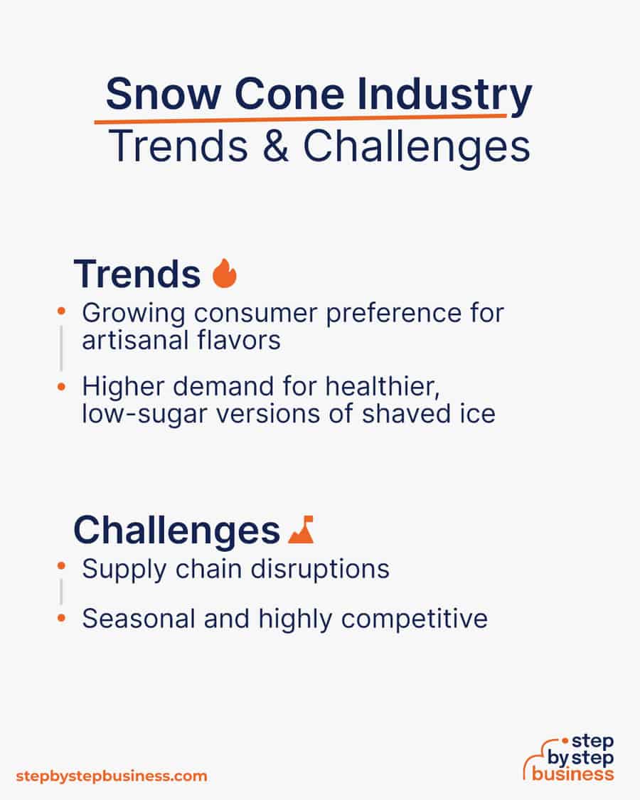 snow cone industry Trends and Challenges