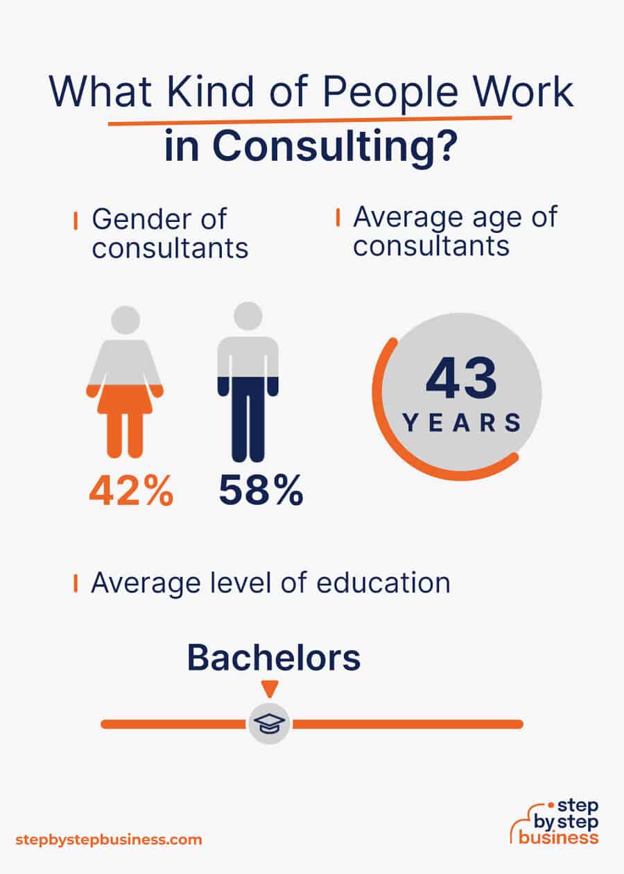 consulting industry demographics