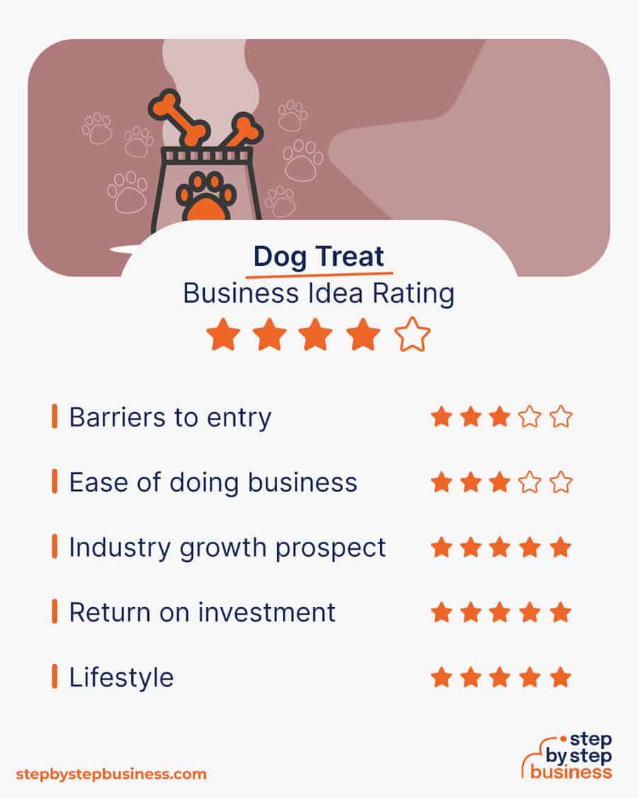 dog treat business idea rating