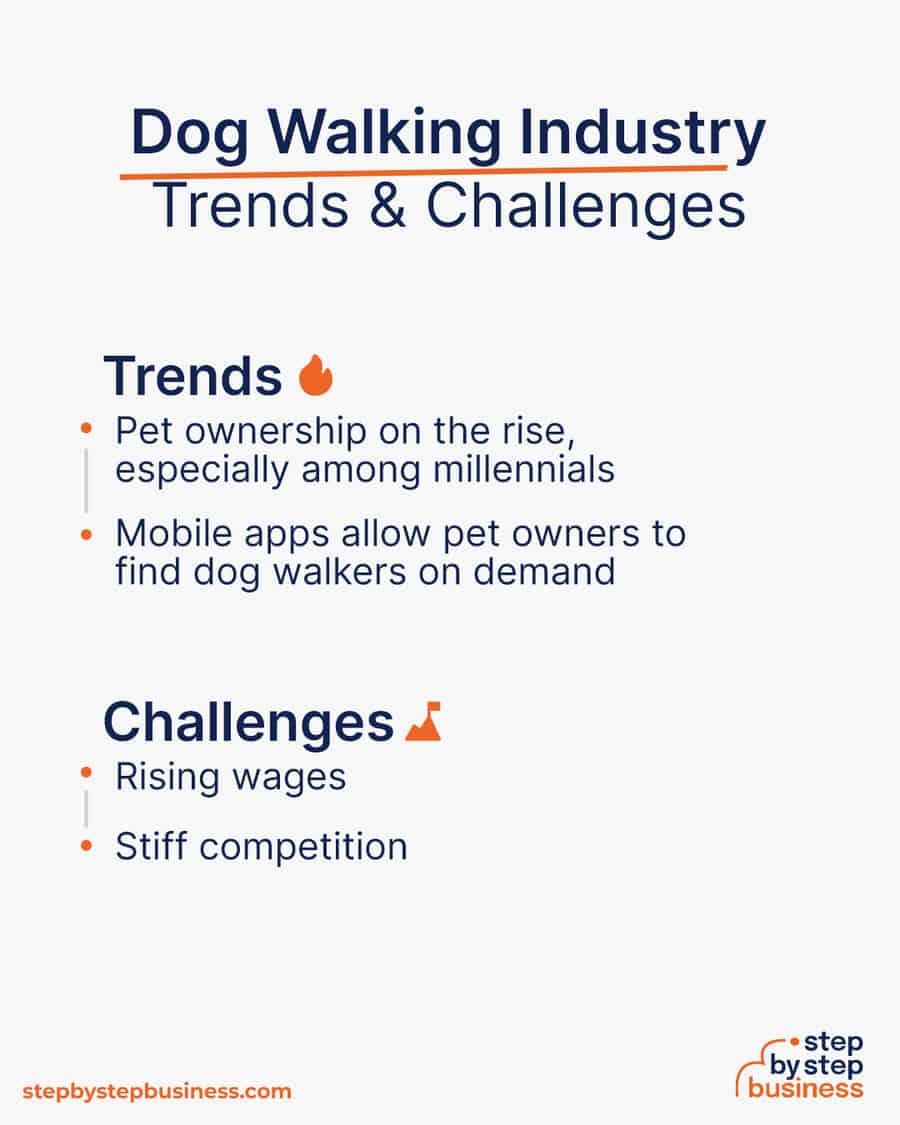 dog walking industry Trends and Challenges