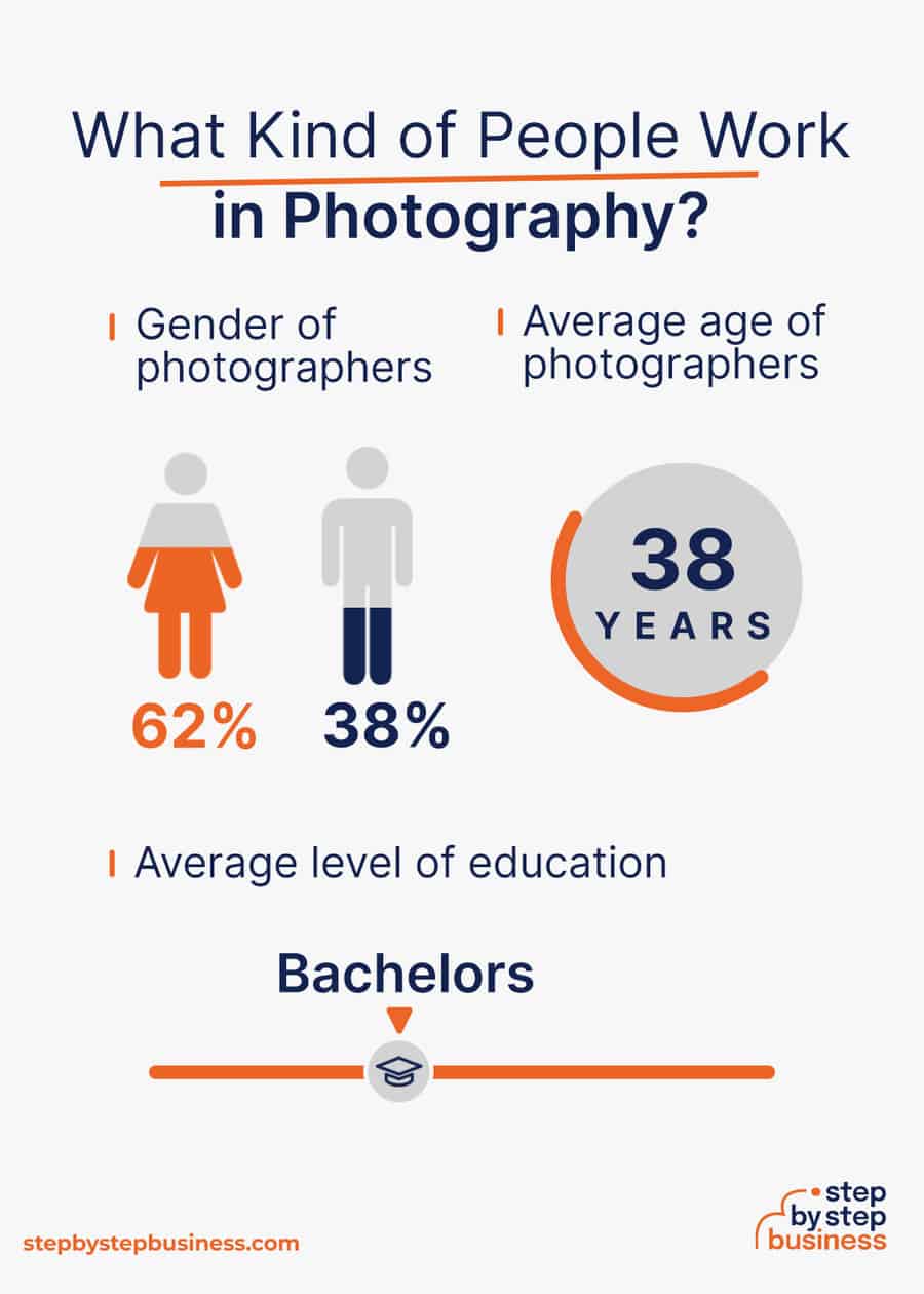 photography industry demographics