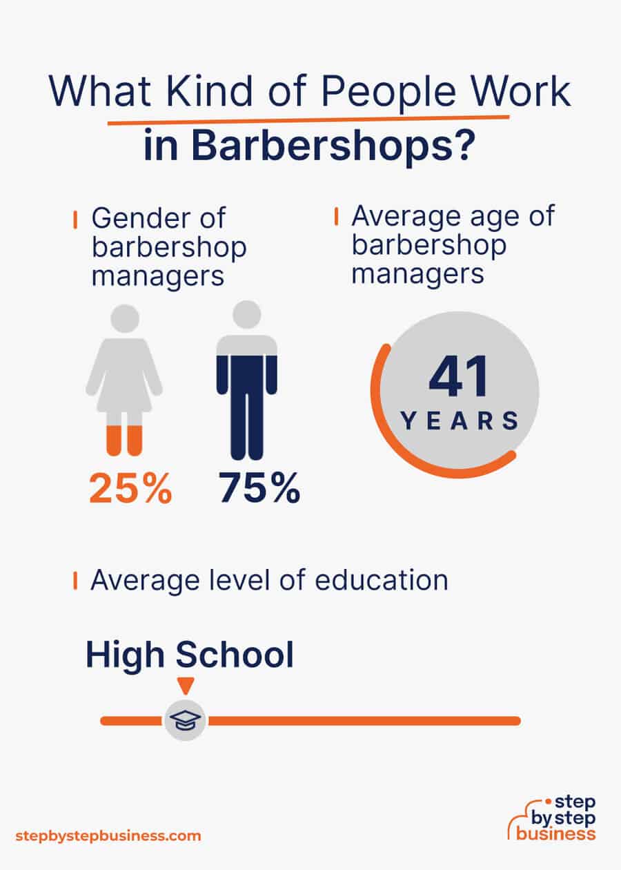 barbershop industry demographics