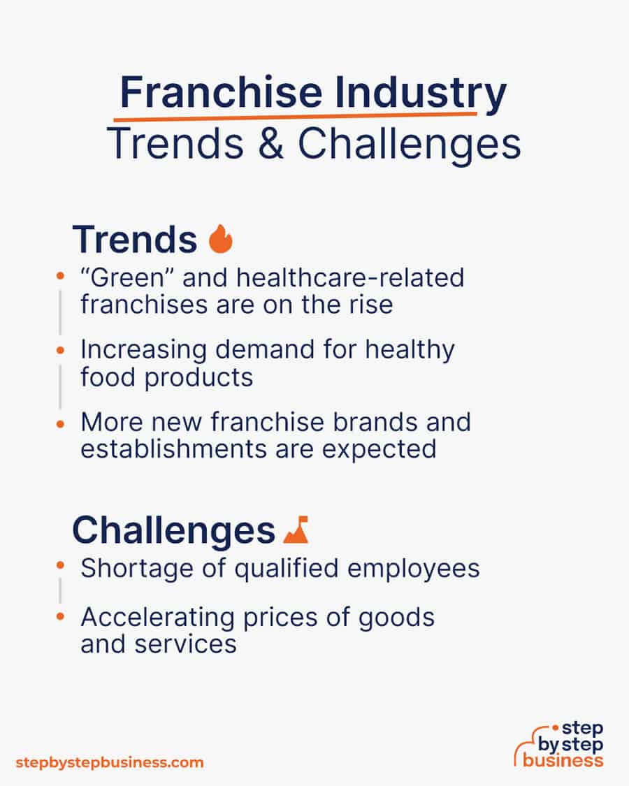 franchise industry Trends and Challenges