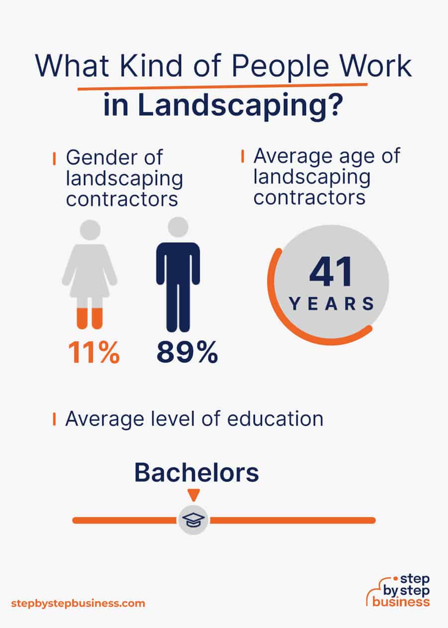 landscaping industry demographics