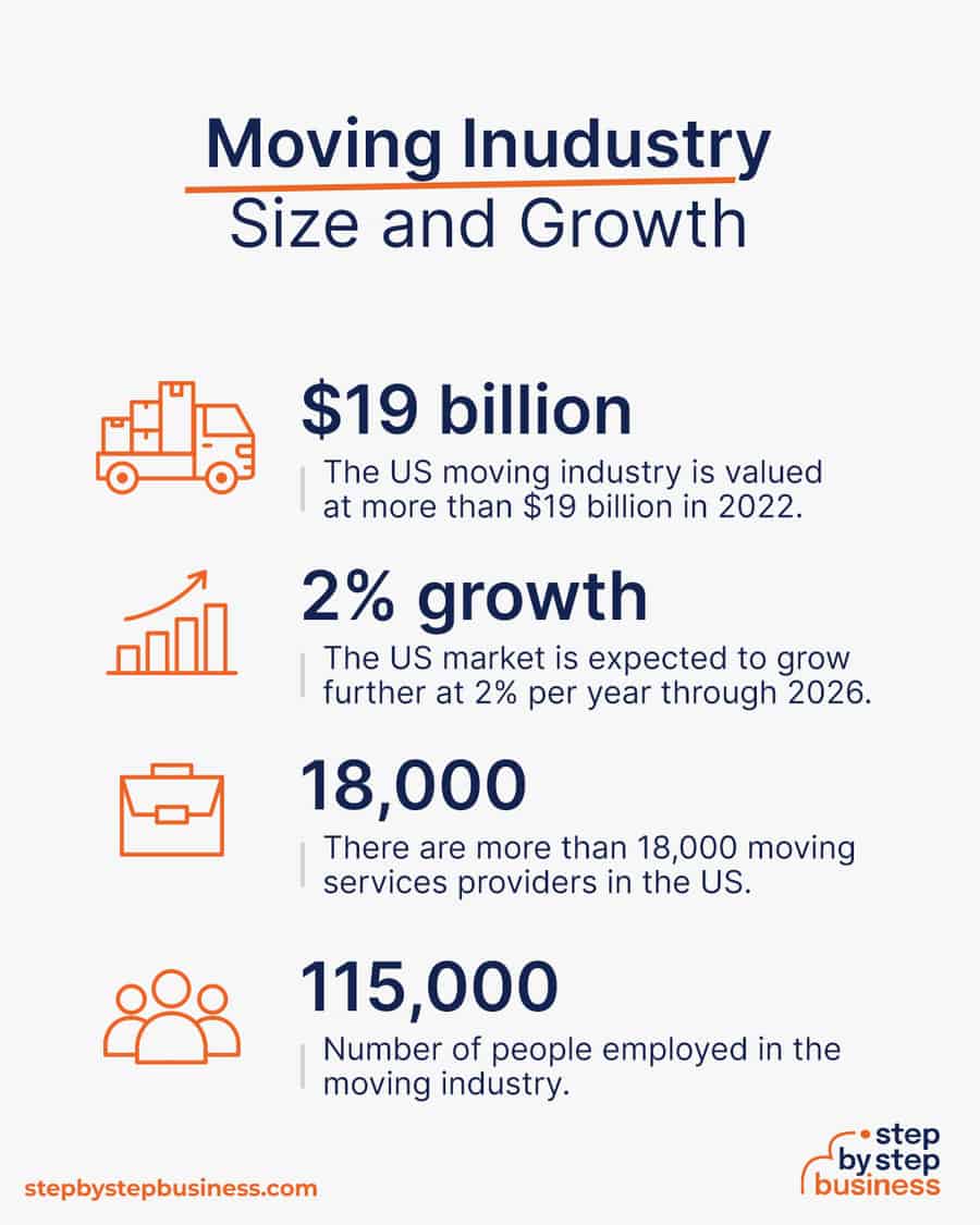 moving company industry size and growth
