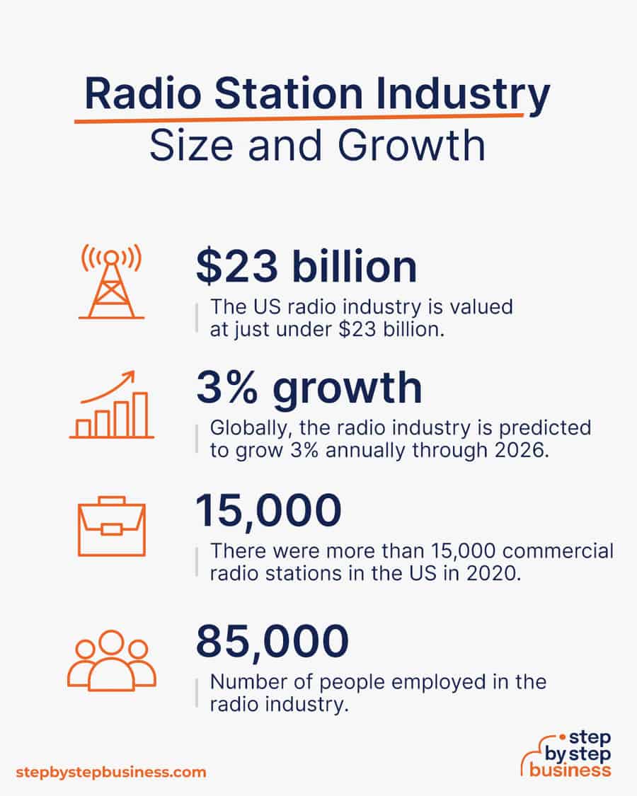 radio station industry size and growth