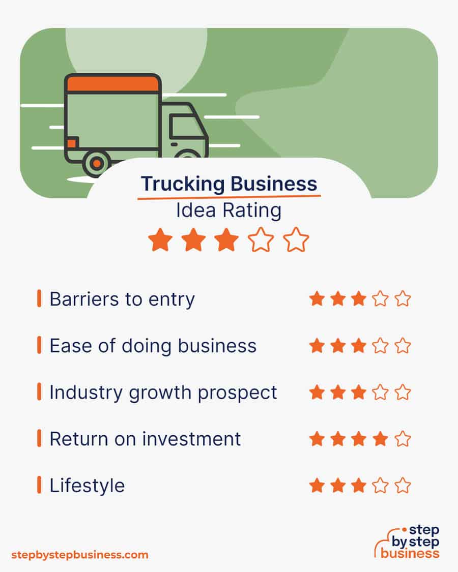 trucking rating