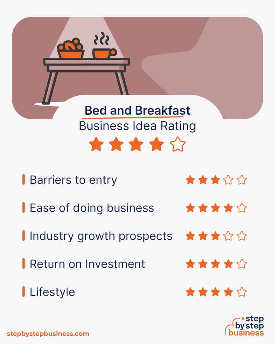 bed and breakfast business idea rating