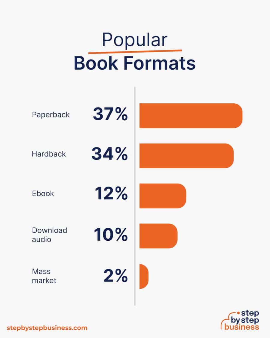 popular book formats