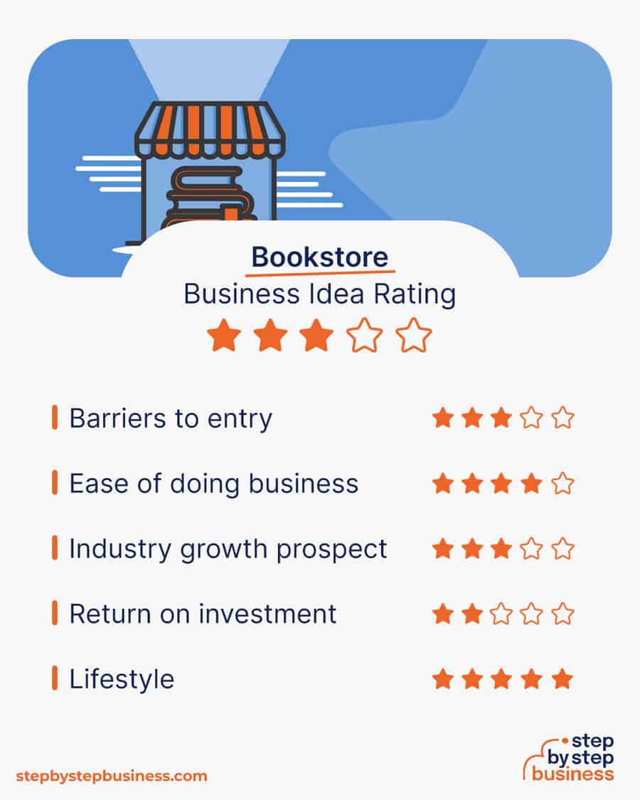 bookstore business idea rating