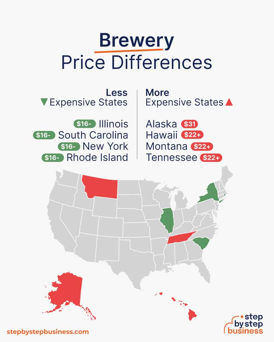 brewery price differences