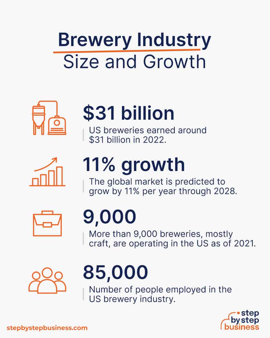 brewery industry size and growth