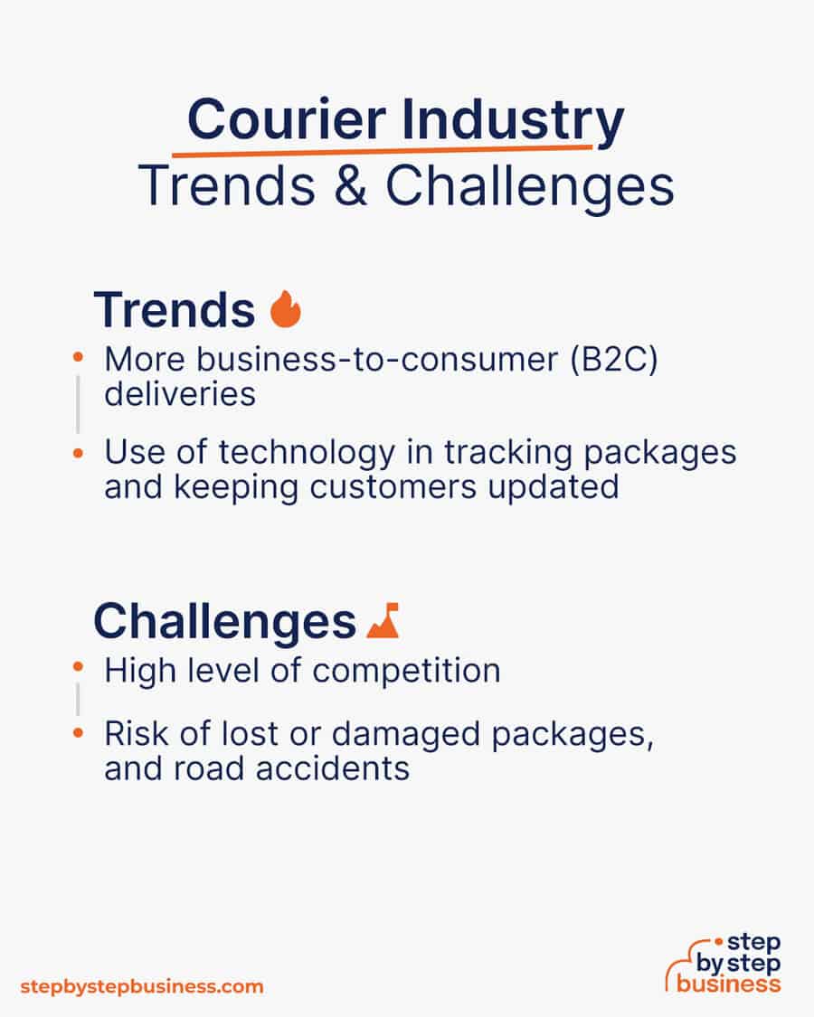 courier industry Trends and Challenges