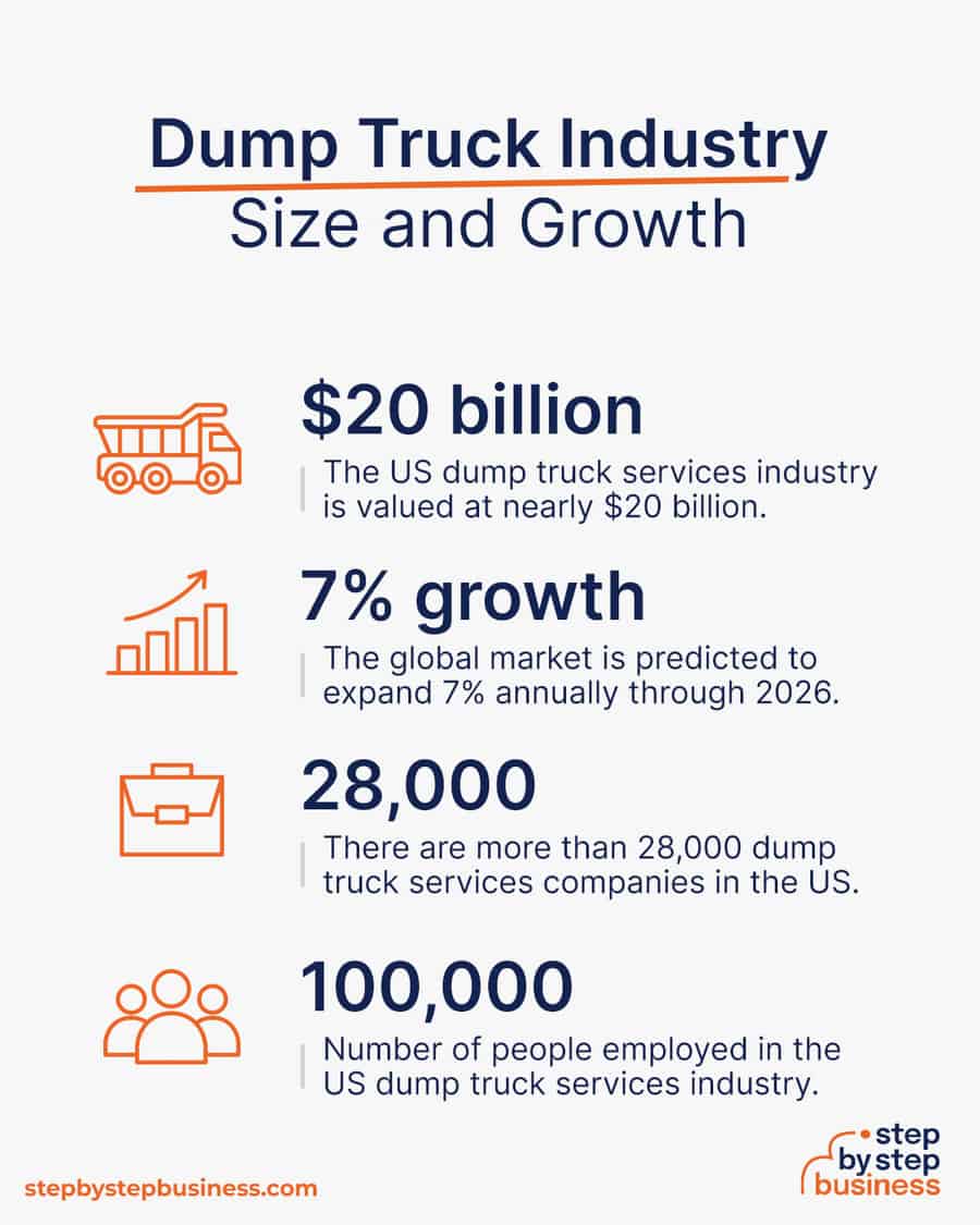 dump truck industry size and growth