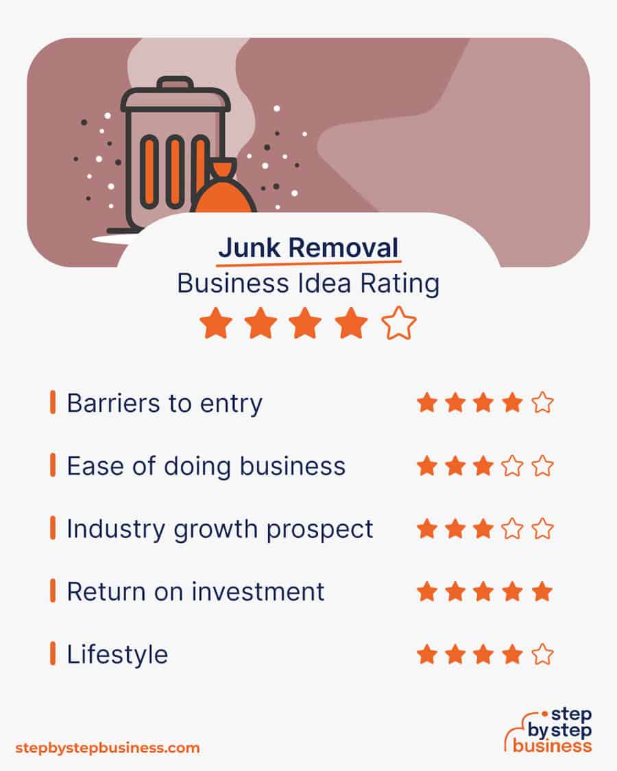 junk removal business idea rating