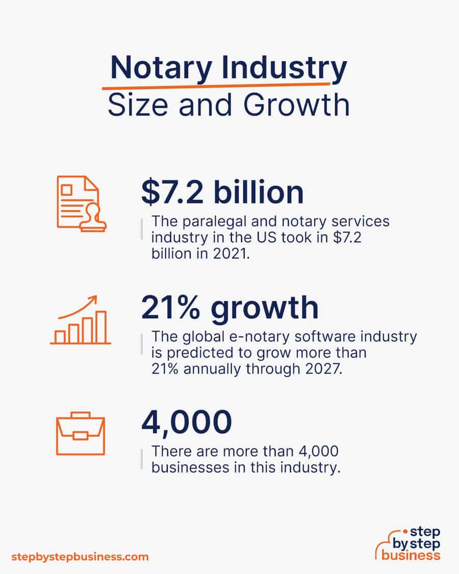 notary industry size and growth