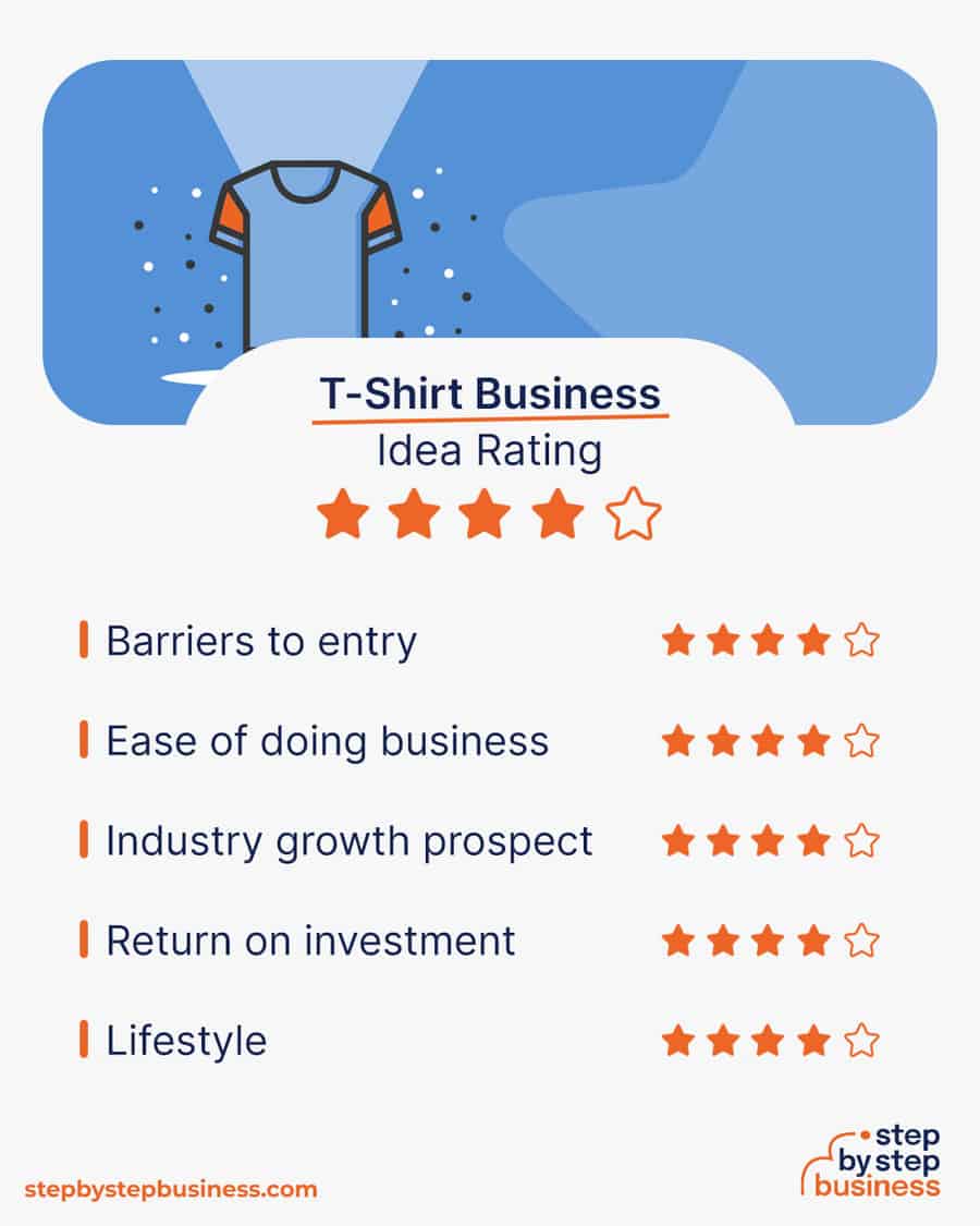 t-shirt business idea rating