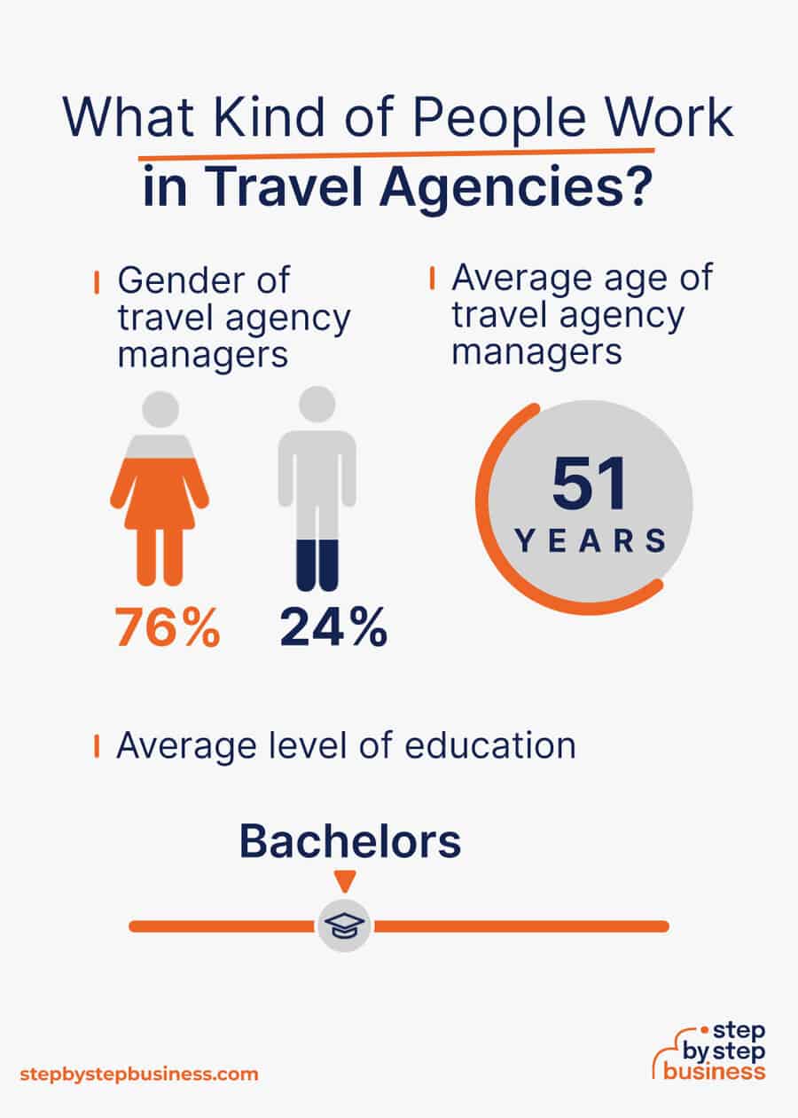 travel agency industry demographics