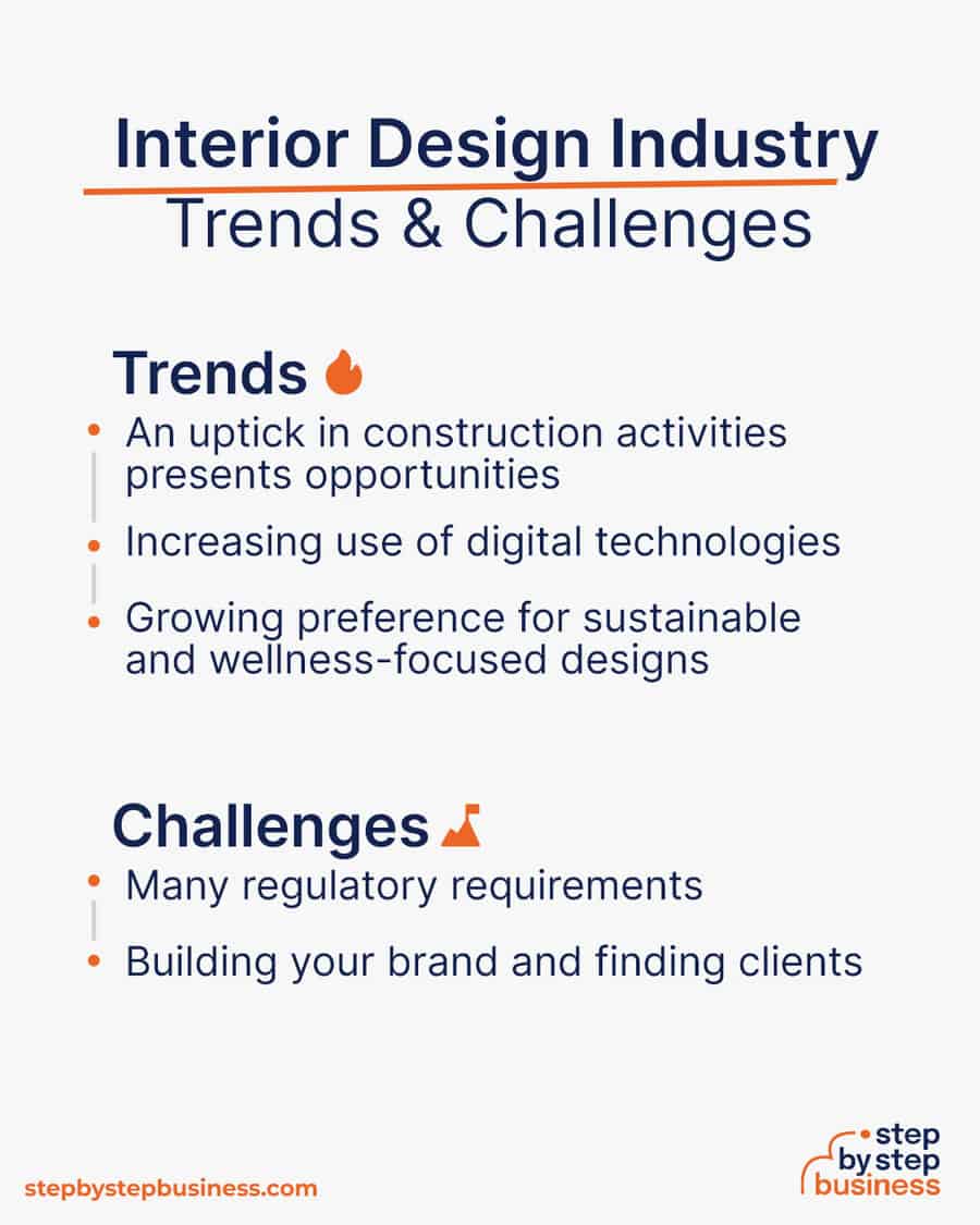 interior design industry Trends and Challenges
