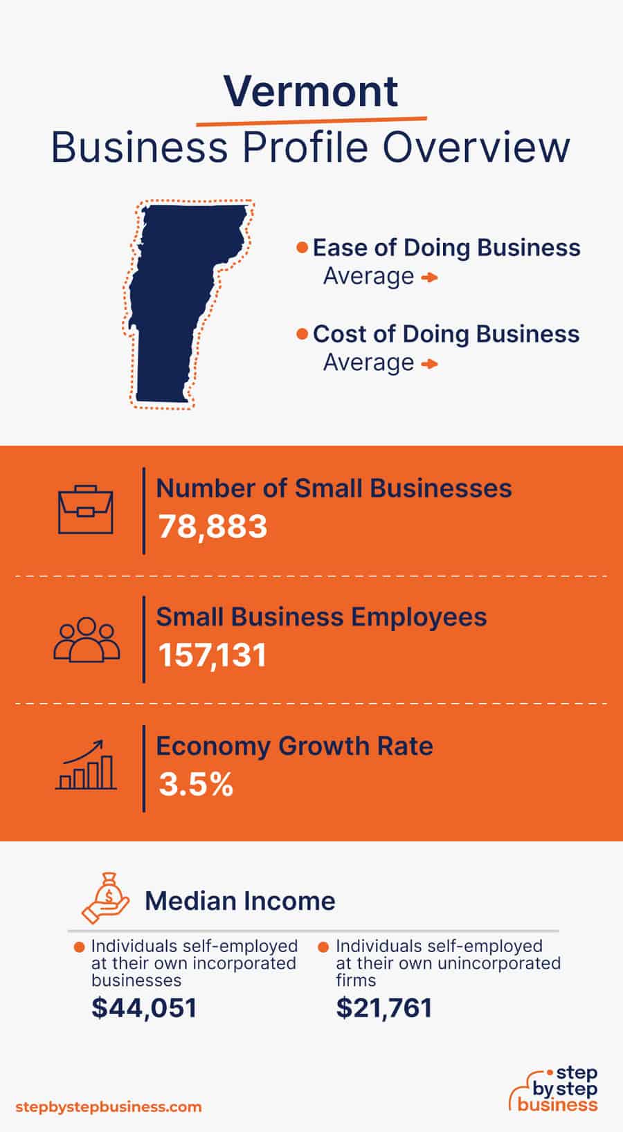 Vermont Business Profile Overview
