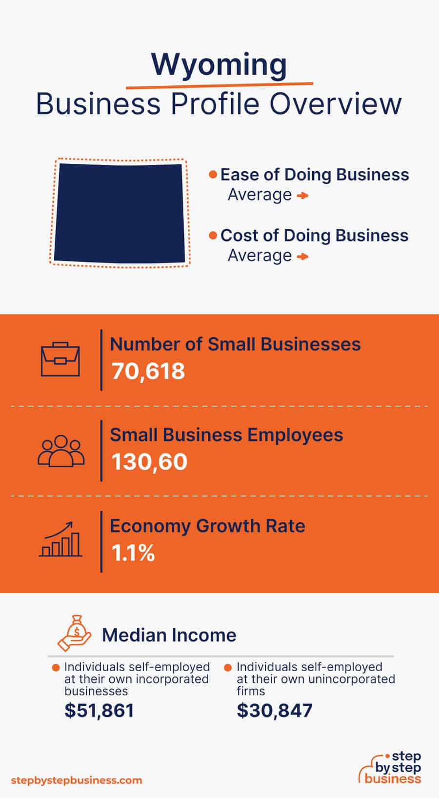 Wyoming Business Profile Overview