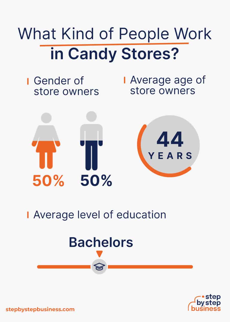candy industry demographics