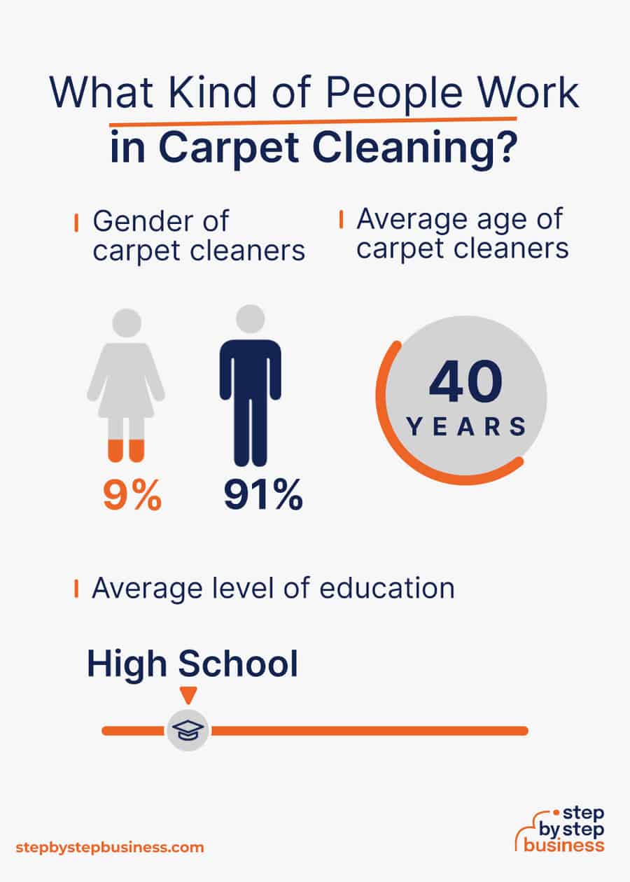 carpet cleaning industry demographics