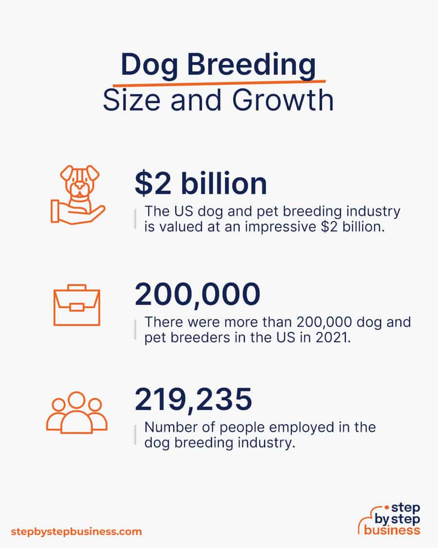 dog breeding industry size and growth