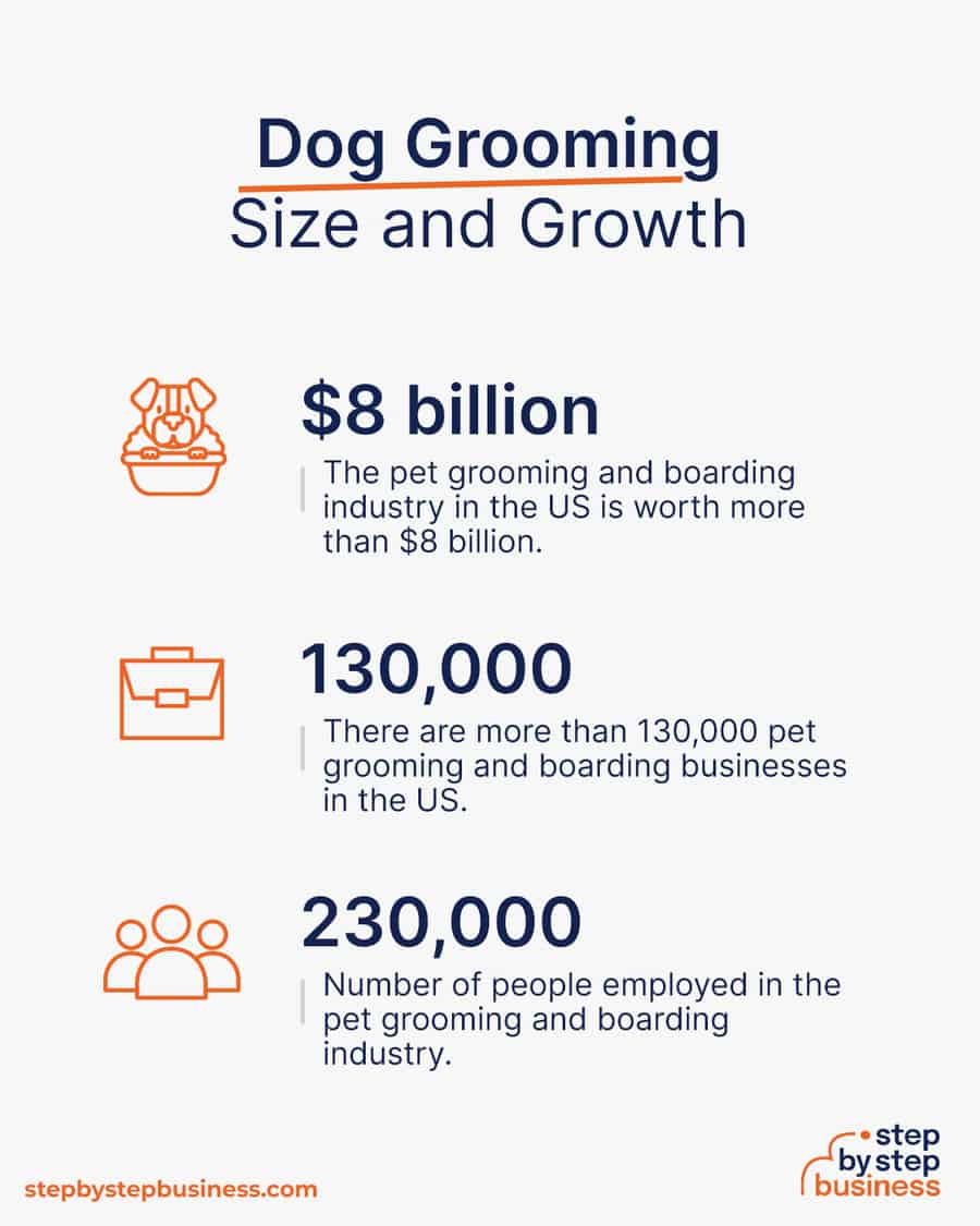 dog grooming industry size and growth
