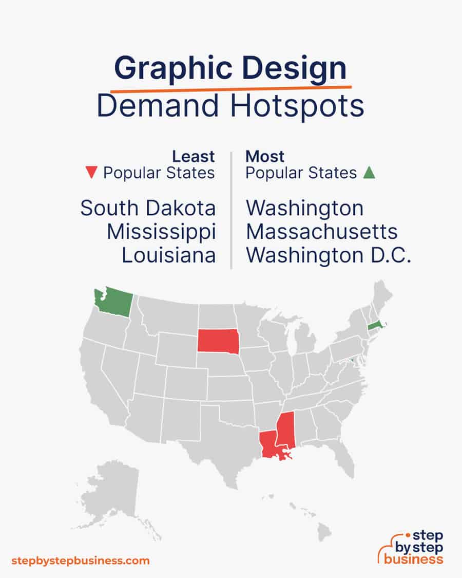 graphic design demand hotspots