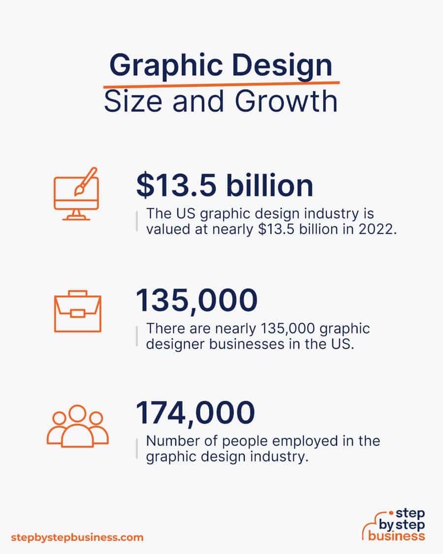 graphic design industry size and growth
