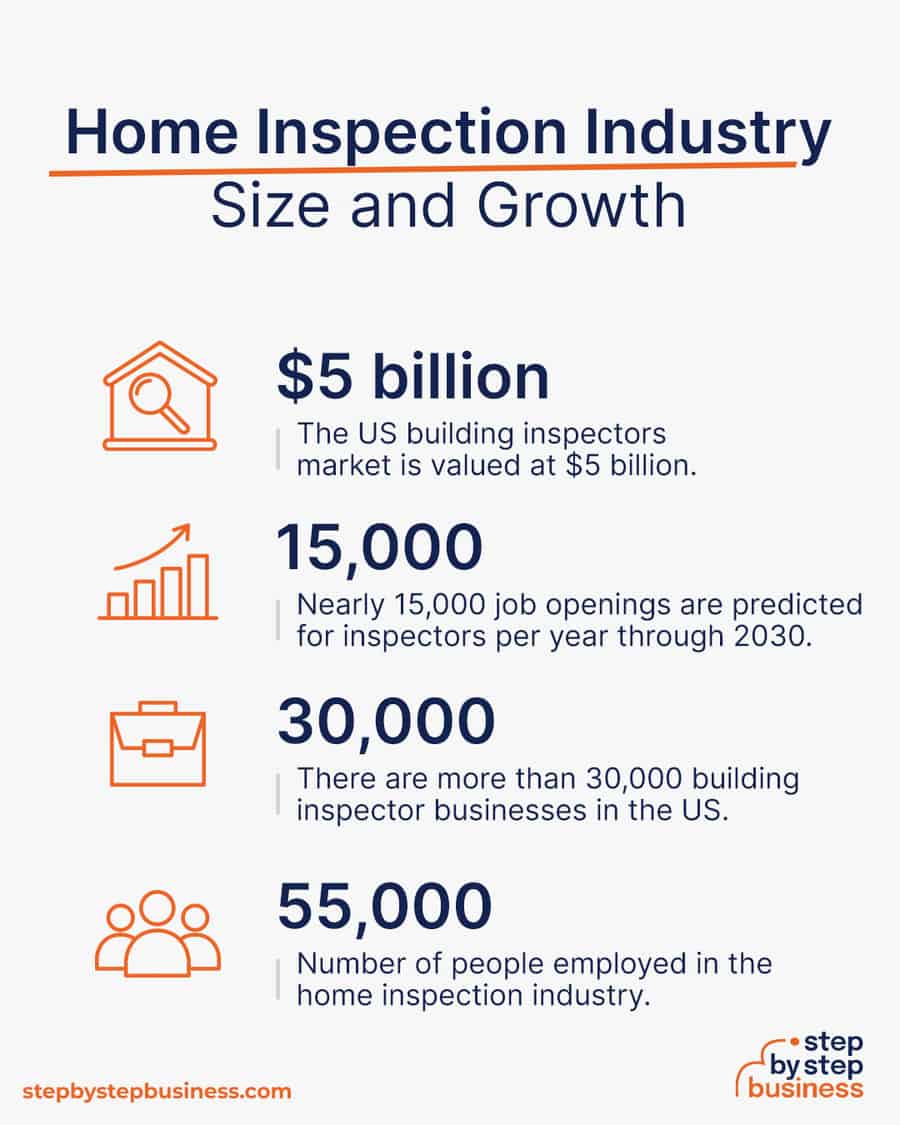 home inspection industry size and growth