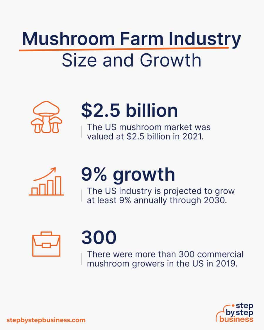 mushroom industry size and growth