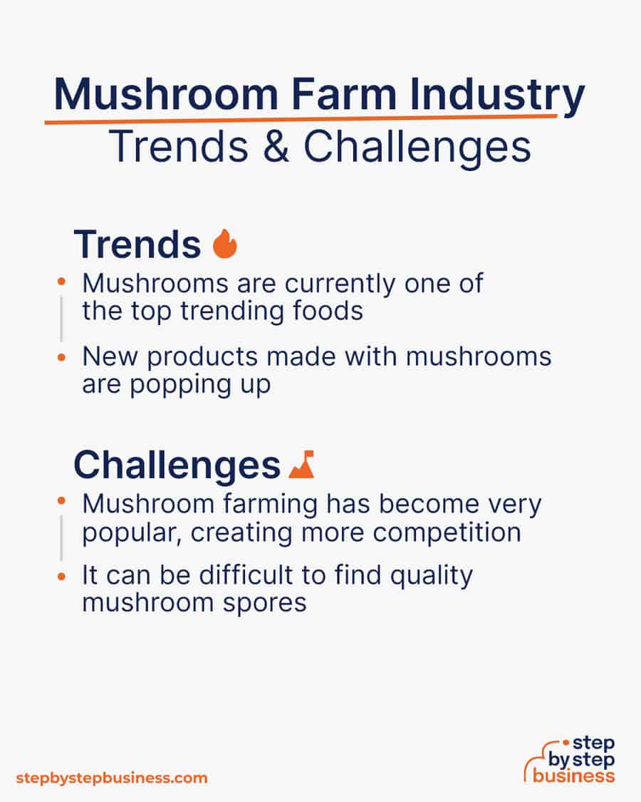 mushroom industry Trends and Challenges